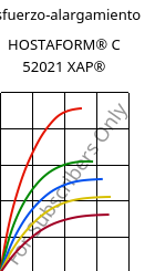 Esfuerzo-alargamiento , HOSTAFORM® C 52021 XAP®, POM, Celanese