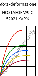 Sforzi-deformazione , HOSTAFORM® C 52021 XAP®, POM, Celanese