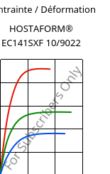 Contrainte / Déformation , HOSTAFORM® EC141SXF 10/9022, POM, Celanese