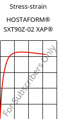 Stress-strain , HOSTAFORM® SXT90Z-02 XAP®, POM, Celanese