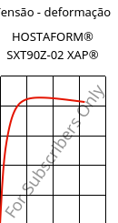 Tensão - deformação , HOSTAFORM® SXT90Z-02 XAP®, POM, Celanese