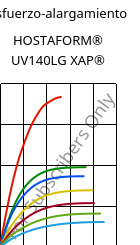 Esfuerzo-alargamiento , HOSTAFORM® UV140LG XAP®, POM, Celanese