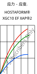 应力－应变.  , HOSTAFORM® XGC10 EF XAP®2, POM-GF10, Celanese