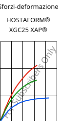 Sforzi-deformazione , HOSTAFORM® XGC25 XAP®, POM-GF25, Celanese