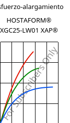 Esfuerzo-alargamiento , HOSTAFORM® XGC25-LW01 XAP®, POM, Celanese