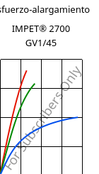 Esfuerzo-alargamiento , IMPET® 2700 GV1/45, PET-GF45, Celanese