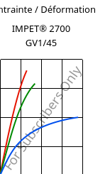 Contrainte / Déformation , IMPET® 2700 GV1/45, PET-GF45, Celanese