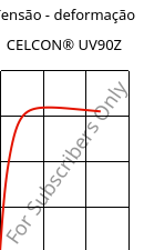Tensão - deformação , CELCON® UV90Z, POM, Celanese