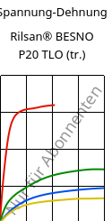Spannung-Dehnung , Rilsan® BESNO P20 TLO (trocken), PA11, ARKEMA