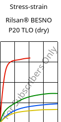 Stress-strain , Rilsan® BESNO P20 TLO (dry), PA11, ARKEMA