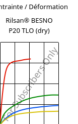 Contrainte / Déformation , Rilsan® BESNO P20 TLO (sec), PA11, ARKEMA