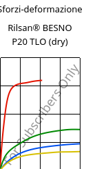 Sforzi-deformazione , Rilsan® BESNO P20 TLO (Secco), PA11, ARKEMA