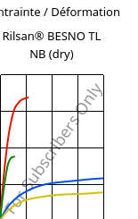 Contrainte / Déformation , Rilsan® BESNO TL NB (sec), PA11, ARKEMA