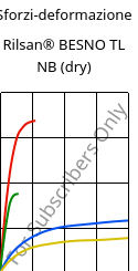 Sforzi-deformazione , Rilsan® BESNO TL NB (Secco), PA11, ARKEMA