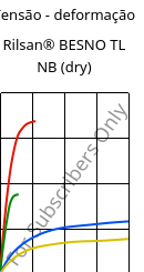 Tensão - deformação , Rilsan® BESNO TL NB (dry), PA11, ARKEMA