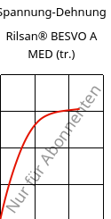 Spannung-Dehnung , Rilsan® BESVO A MED (trocken), PA11, ARKEMA