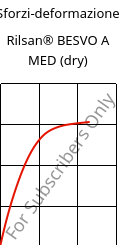 Sforzi-deformazione , Rilsan® BESVO A MED (Secco), PA11, ARKEMA