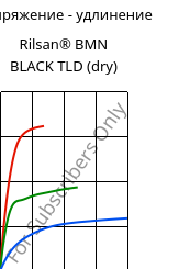 Напряжение - удлинение , Rilsan® BMN BLACK TLD (сухой), PA11, ARKEMA