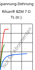 Spannung-Dehnung , Rilsan® BZM 7 O TL (trocken), PA11-GF7, ARKEMA
