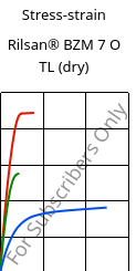 Stress-strain , Rilsan® BZM 7 O TL (dry), PA11-GF7, ARKEMA