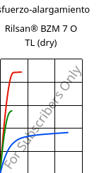 Esfuerzo-alargamiento , Rilsan® BZM 7 O TL (Seco), PA11-GF7, ARKEMA