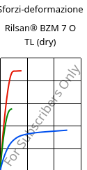 Sforzi-deformazione , Rilsan® BZM 7 O TL (Secco), PA11-GF7, ARKEMA