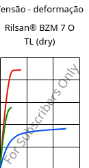 Tensão - deformação , Rilsan® BZM 7 O TL (dry), PA11-GF7, ARKEMA