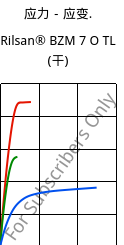应力－应变.  , Rilsan® BZM 7 O TL (烘干), PA11-GF7, ARKEMA