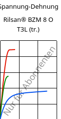 Spannung-Dehnung , Rilsan® BZM 8 O T3L (trocken), PA11-GF8, ARKEMA
