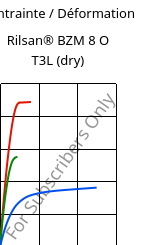 Contrainte / Déformation , Rilsan® BZM 8 O T3L (sec), PA11-GF8, ARKEMA