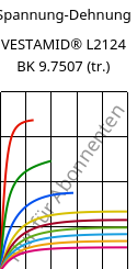 Spannung-Dehnung , VESTAMID® L2124 BK 9.7507 (trocken), PA12, Evonik