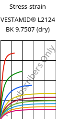 Stress-strain , VESTAMID® L2124 BK 9.7507 (dry), PA12, Evonik