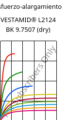 Esfuerzo-alargamiento , VESTAMID® L2124 BK 9.7507 (Seco), PA12, Evonik