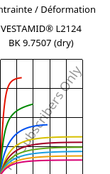 Contrainte / Déformation , VESTAMID® L2124 BK 9.7507 (sec), PA12, Evonik