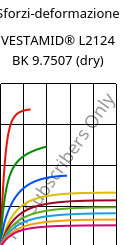 Sforzi-deformazione , VESTAMID® L2124 BK 9.7507 (Secco), PA12, Evonik