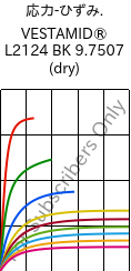 応力-ひずみ. , VESTAMID® L2124 BK 9.7507 (乾燥), PA12, Evonik