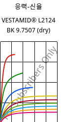 응력-신율 , VESTAMID® L2124 BK 9.7507 (건조), PA12, Evonik