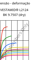 Tensão - deformação , VESTAMID® L2124 BK 9.7507 (dry), PA12, Evonik