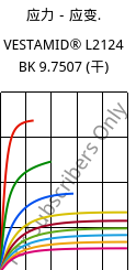 应力－应变.  , VESTAMID® L2124 BK 9.7507 (烘干), PA12, Evonik