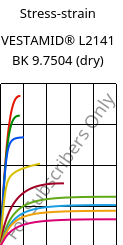 Stress-strain , VESTAMID® L2141 BK 9.7504 (dry), PA12, Evonik