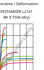 Contrainte / Déformation , VESTAMID® L2141 BK 9.7504 (sec), PA12, Evonik