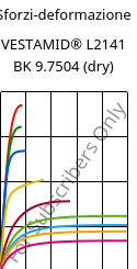 Sforzi-deformazione , VESTAMID® L2141 BK 9.7504 (Secco), PA12, Evonik
