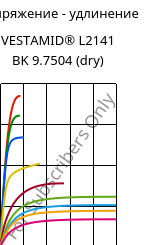 Напряжение - удлинение , VESTAMID® L2141 BK 9.7504 (сухой), PA12, Evonik