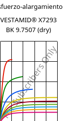 Esfuerzo-alargamiento , VESTAMID® X7293 BK 9.7507 (Seco), PA12-I, Evonik