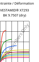 Contrainte / Déformation , VESTAMID® X7293 BK 9.7507 (sec), PA12-I, Evonik