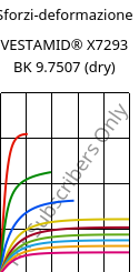 Sforzi-deformazione , VESTAMID® X7293 BK 9.7507 (Secco), PA12-I, Evonik