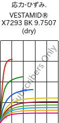 応力-ひずみ. , VESTAMID® X7293 BK 9.7507 (乾燥), PA12-I, Evonik