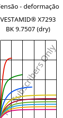 Tensão - deformação , VESTAMID® X7293 BK 9.7507 (dry), PA12-I, Evonik
