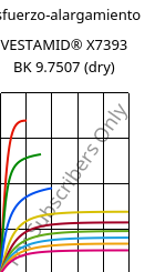 Esfuerzo-alargamiento , VESTAMID® X7393 BK 9.7507 (Seco), PA12-I, Evonik