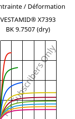 Contrainte / Déformation , VESTAMID® X7393 BK 9.7507 (sec), PA12-I, Evonik